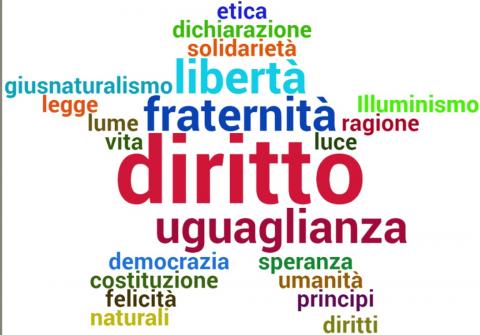 Cloud di Parole