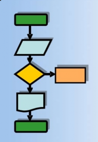 Corso Coding