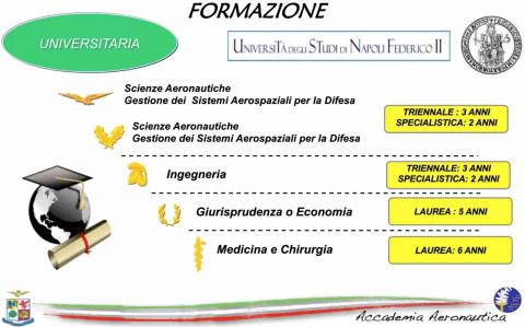 ACCADEMIA AERONAUTICA MILITARE MALIGNANI
