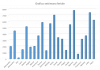 Grafico classe settimana feriale